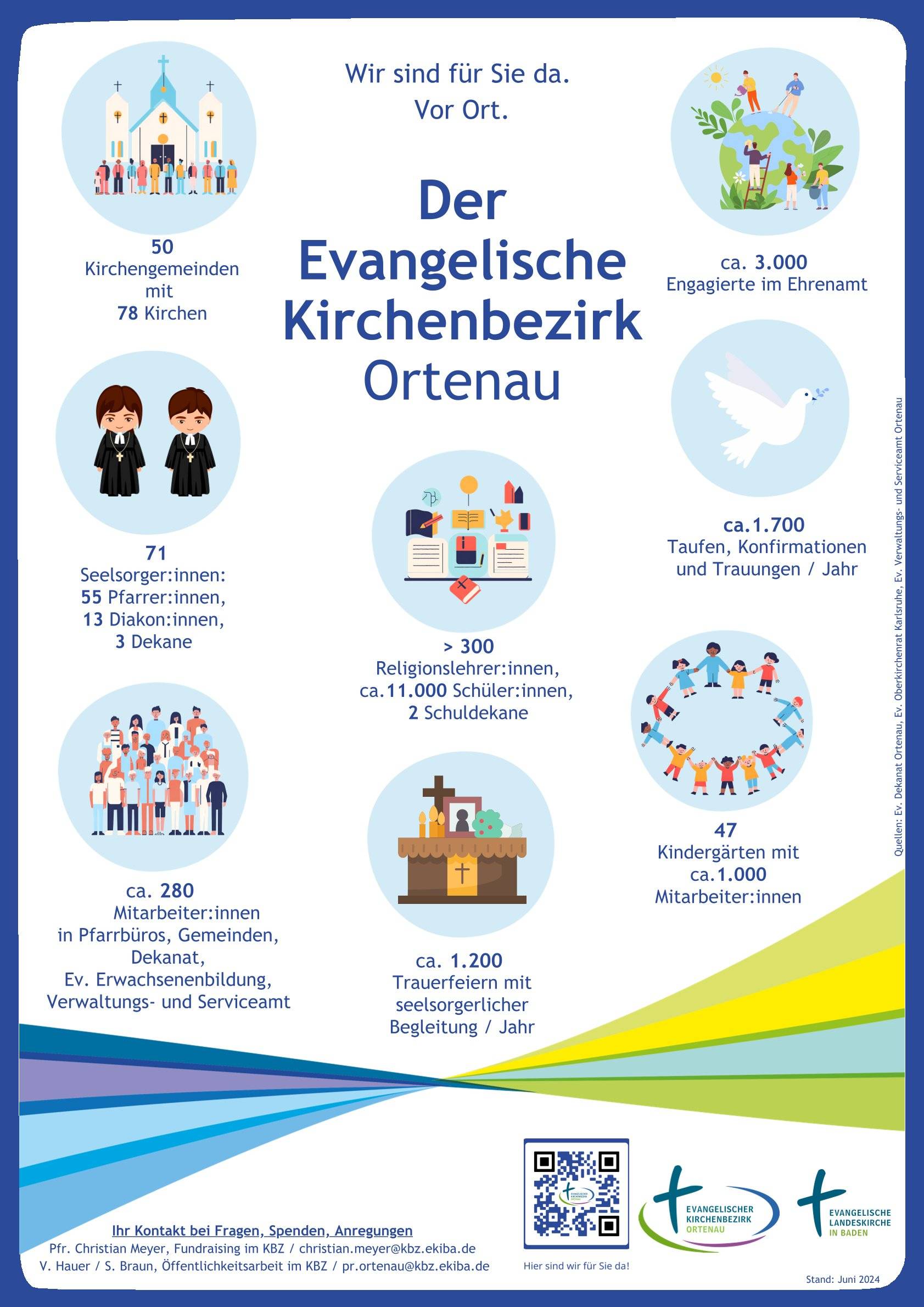 Quelle: Pfr. Christian Meyer